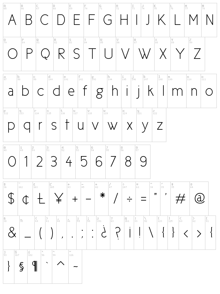 Cicle font map